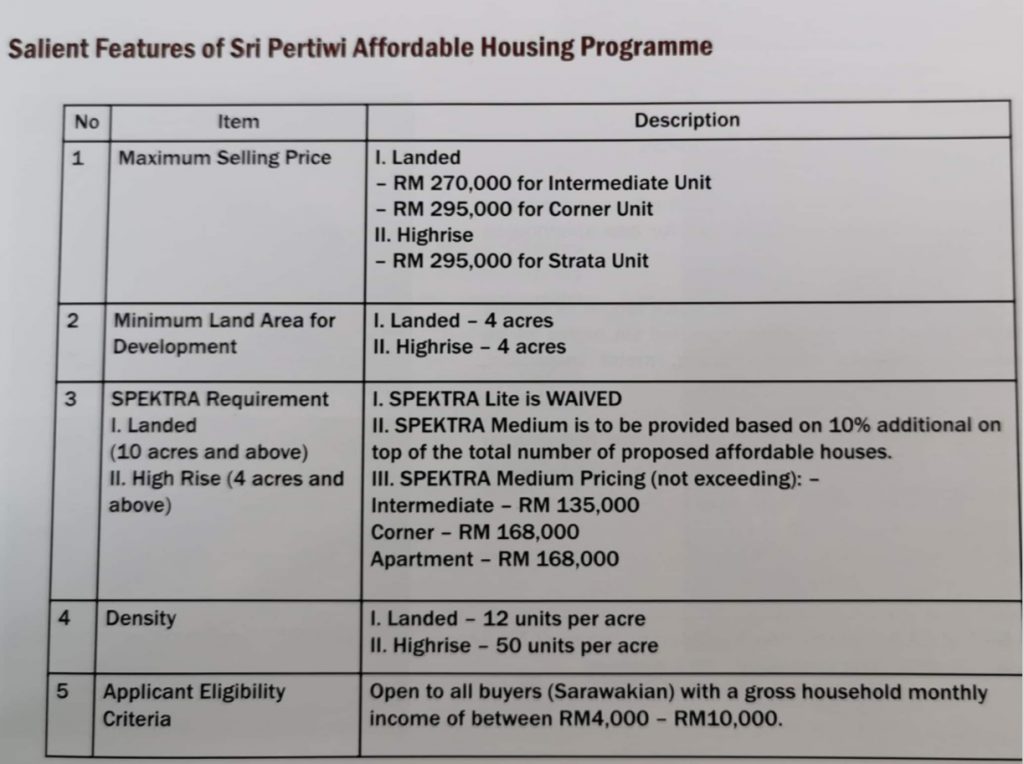 Sri Pertiwi Affordable Housing Programme (Sarawak)